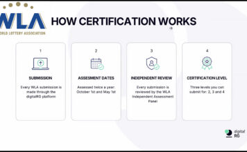 WLA, diventa obbligatoria per i membri la certificazione sul gioco responsabile