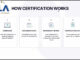 WLA, diventa obbligatoria per i membri la certificazione sul gioco responsabile